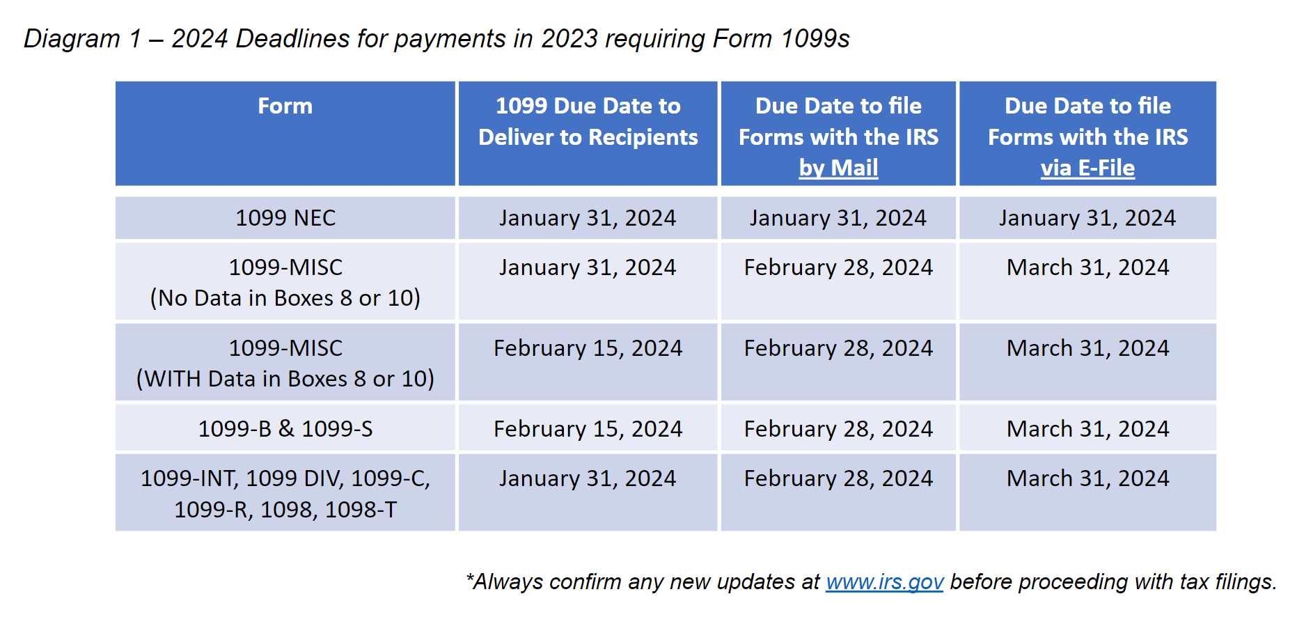 1099 Requirements For Business Owners In 2025 Mark J Kohler