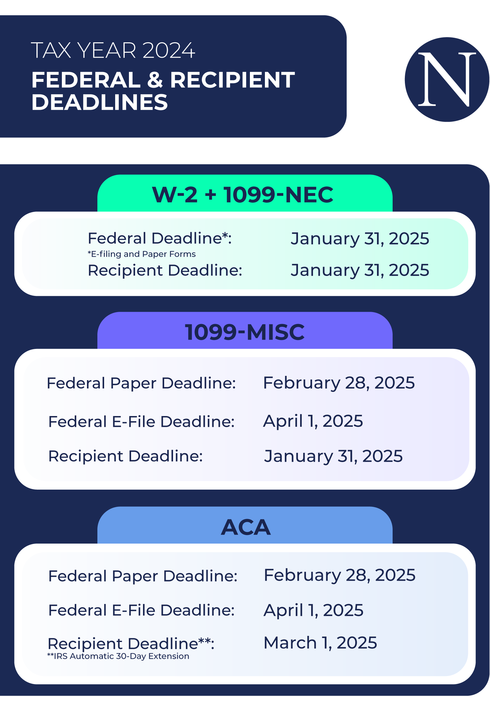 Essential Tax Deadlines For Your Business In 2024 NelcoSolutions