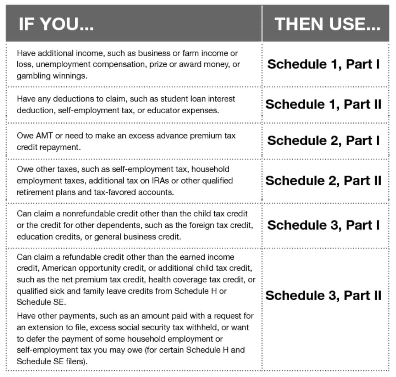How To Fill Out IRS Form 1040 What Is IRS Form 1040 ES