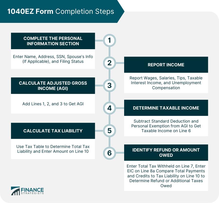 2025 1040EZ Form