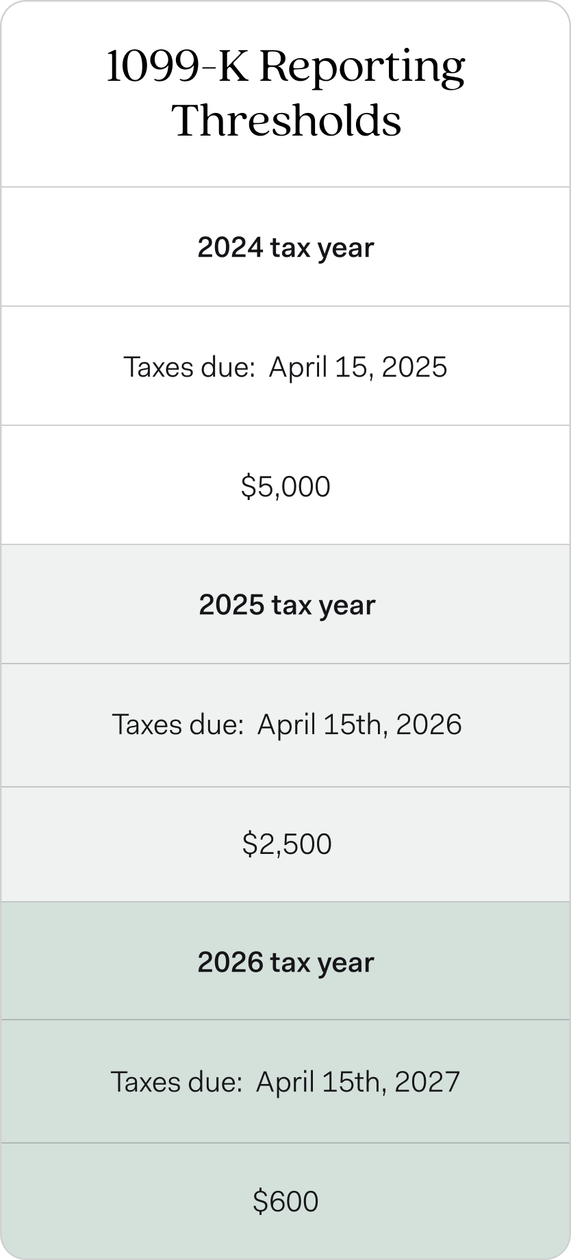 Form 1099 K A Guide For The Self Employed