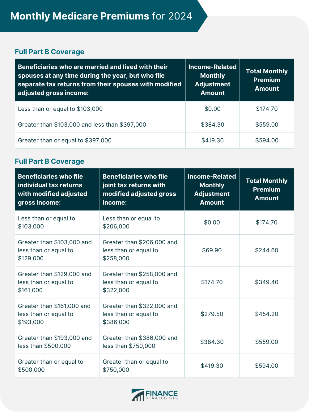 Form SSA 44 Definition Who Needs It How To Fill Out One