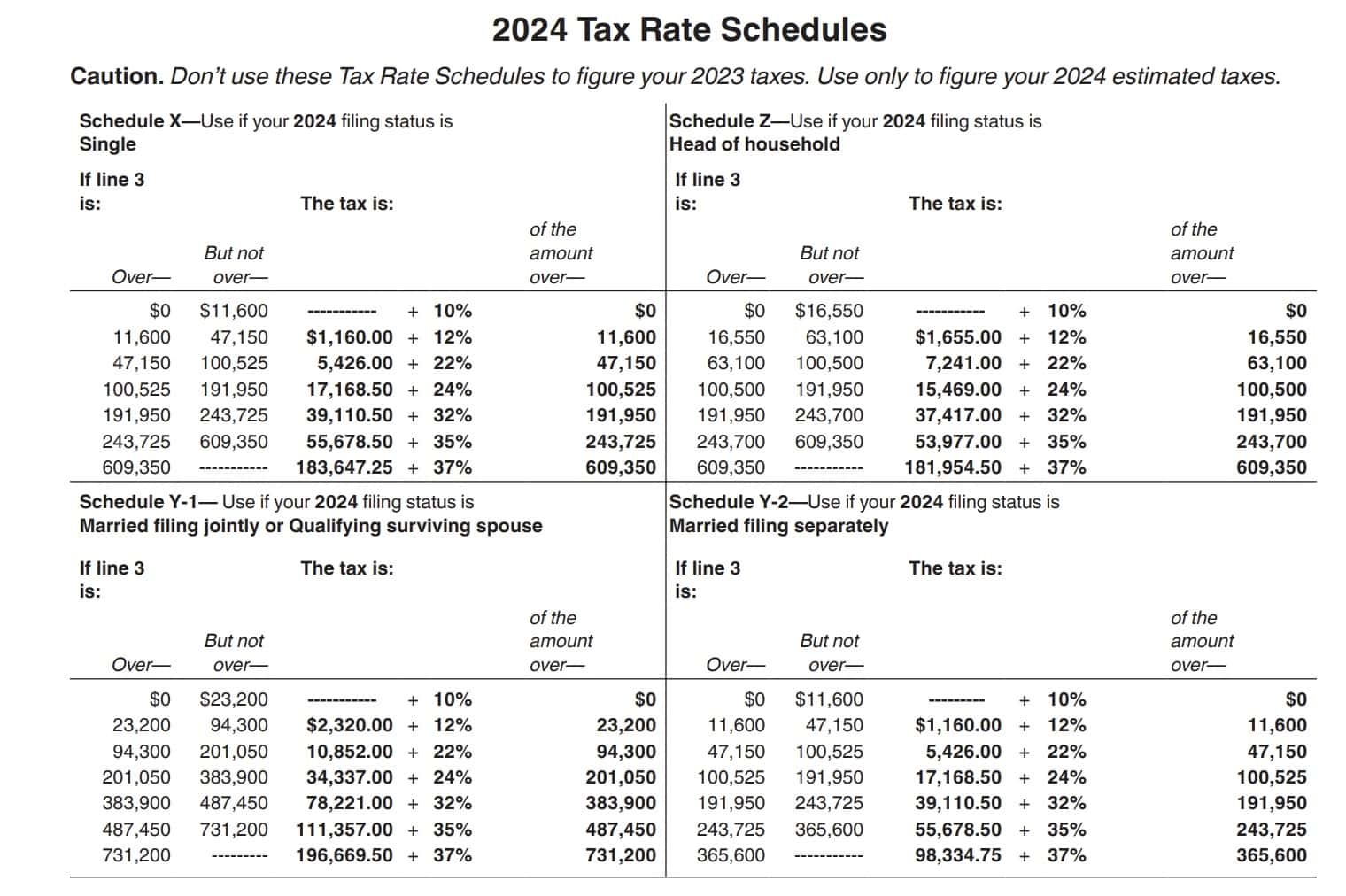 IRS Form 1040 ES Instructions Estimated Tax Payments