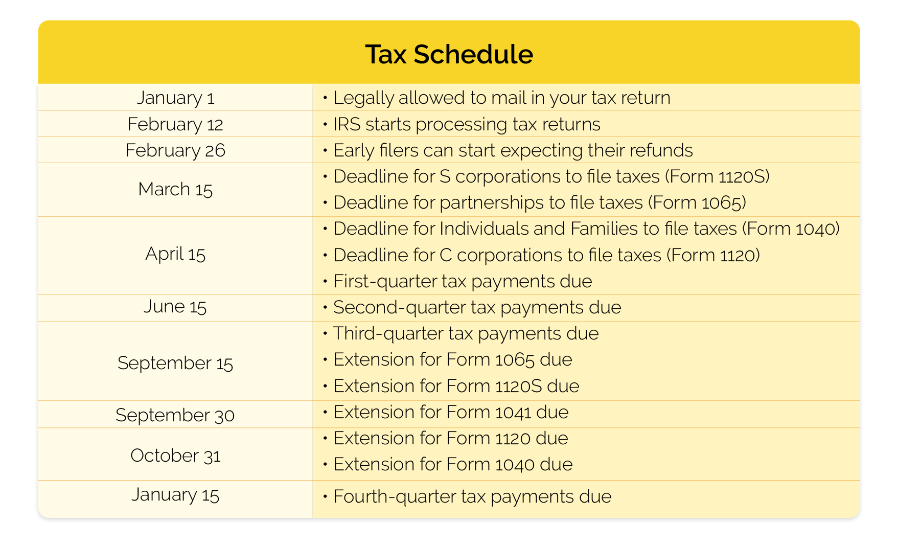 The 2025 IRS Tax Refund Schedule Where s My Refund 
